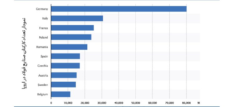 Analysis of Employment and Steel Production in the European Union in 2022