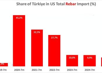 کاهش سهم ترکیه در واردات میلگرد آمریکا از ۴۵٪ به کمتر از ۸٪